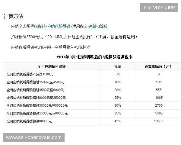 揭秘姚明NBA薪资：9339万美元合同扣除税费后实际到手不足一半
