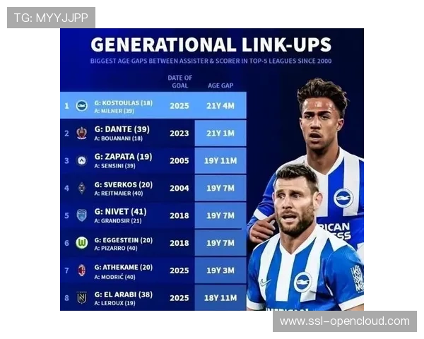 40岁米尔纳英超出场653次，追平加雷斯·巴里历史纪录