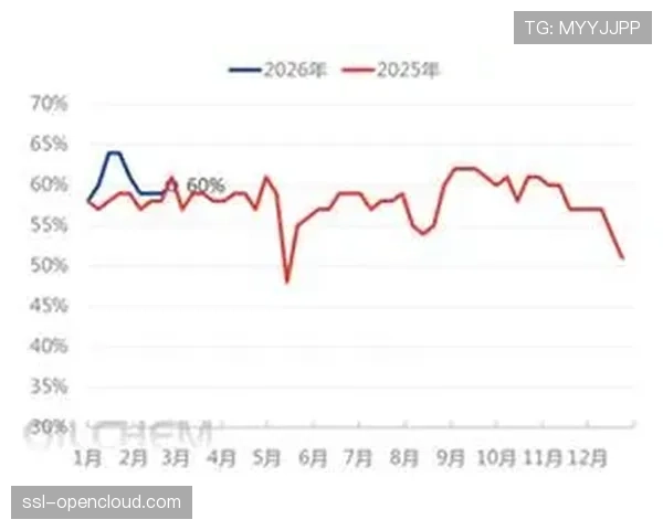 3月MMA华东市场均价13294元-吨，环比上涨41.14%